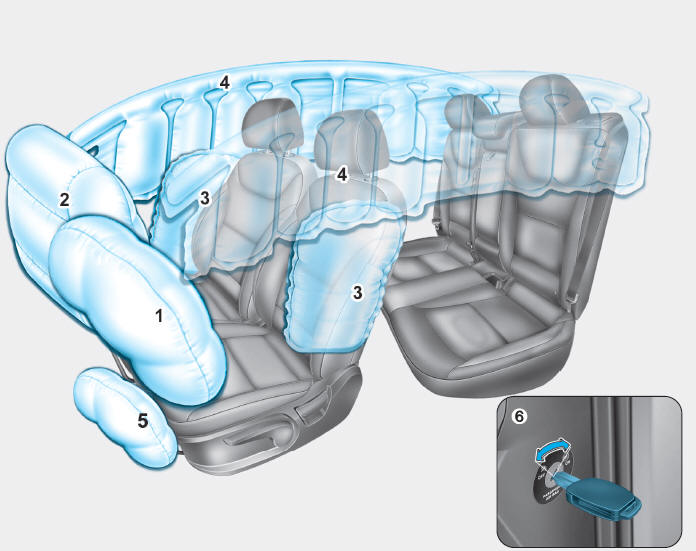 Airbag - aanvullend veiligheidssysteem