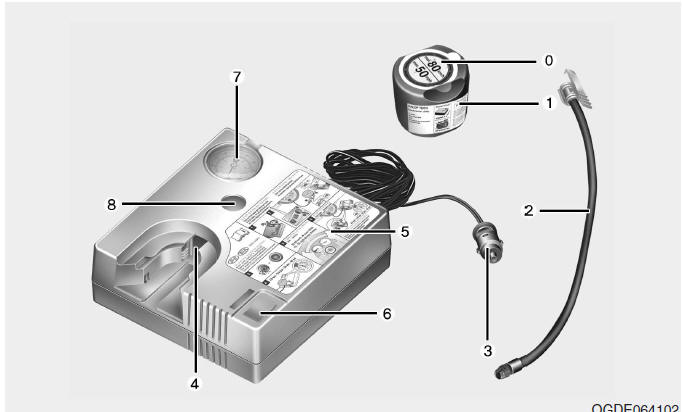 Onderdelen van de Tire Mobility Kit