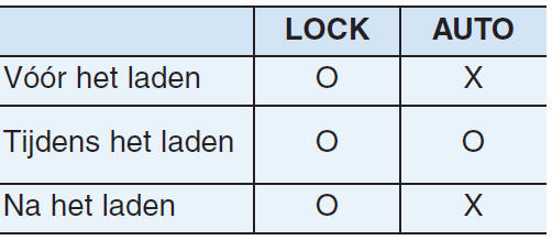 Als de laadstekker vergrendeld is