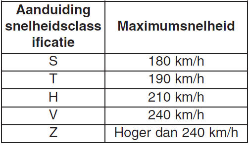 Snelheidsclassificatie banden