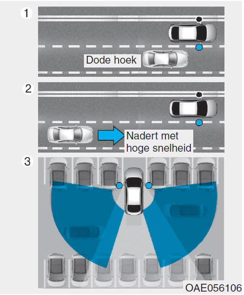 Blind spot detection-systeem (BSD) 