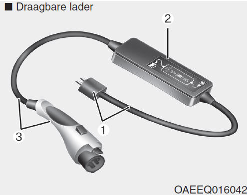 Druppellaadprocedure 