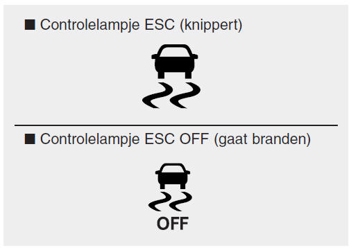 Controlelampjes