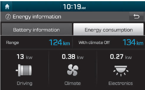 Energie-informatie