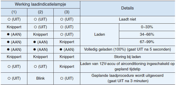 Laadstatus 