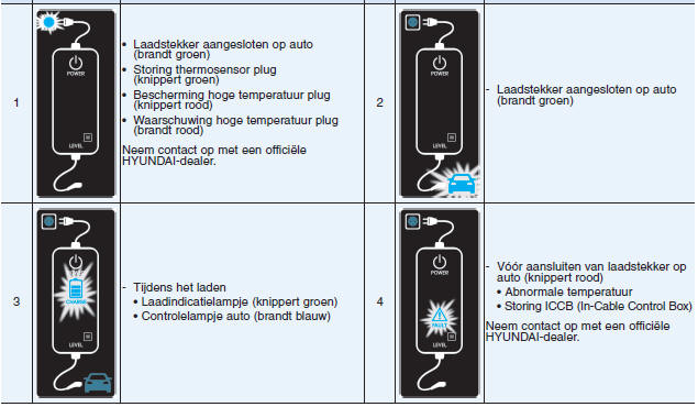 Laadstatuscontrolelampje draagbare lader