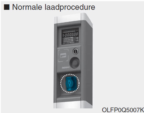 Normale laadprocedure