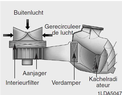 Interieurfilter