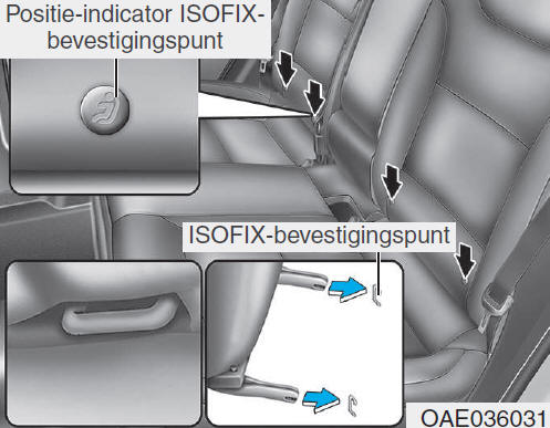 ISOFIX-bevestigingspunten en Top Tether-bevestigingspunt (ISOFIX-bevestigingssysteem) voor kinderzitjes