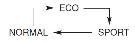 Rijmodusregelsysteem