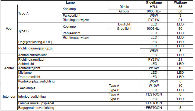 Hyundai Ioniq Electric: Specificaties en - Hyundai Ioniq Electric - Instructieboekje