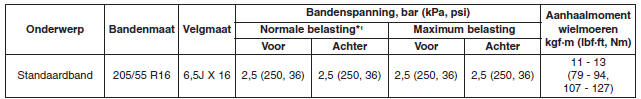 BANDEN EN VELGEN