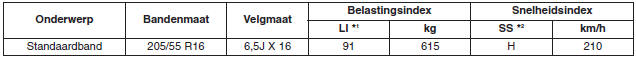 BELASTINGSINDEX EN SNELHEIDSINDEX BANDEN