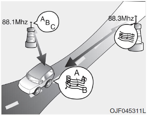 FM-radiozender