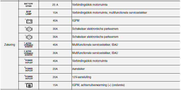 Zekeringkast motorruimte