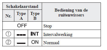 Schakelaars en regelaars