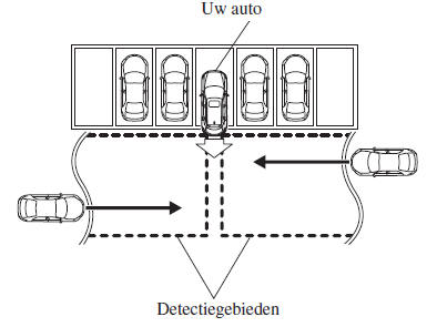 i-ACTIVSENSE