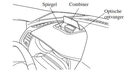 Instrumentengroep en display