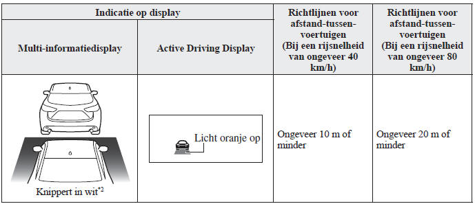 i-ACTIVSENSE