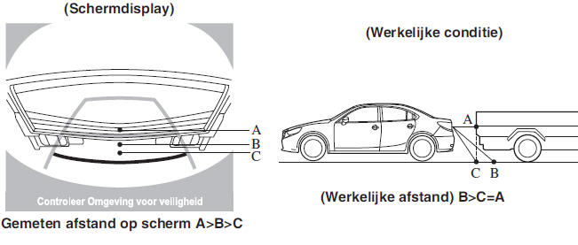 Achteruitkijkmonitor