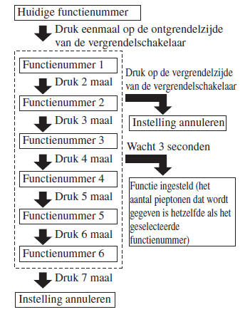 Portieren en sloten 