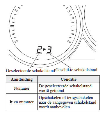 Bediening van de handgeschakelde versnellingsbak