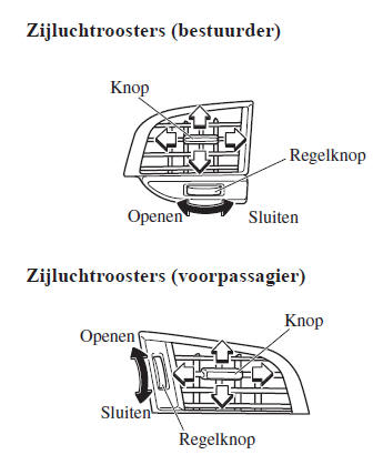 Klimaatregelsysteem