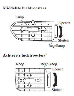 Klimaatregelsysteem