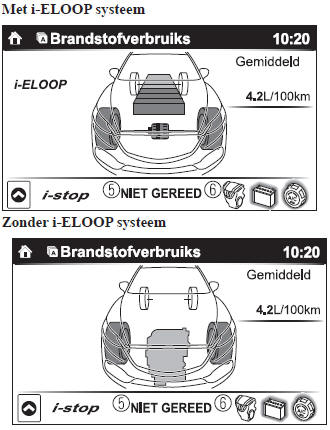 Brandstofverbruikmonitor