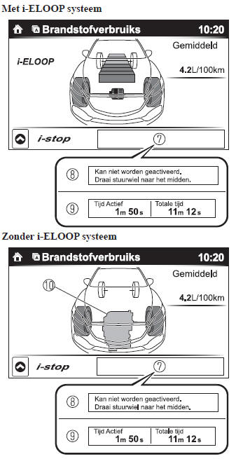 Brandstofverbruikmonitor