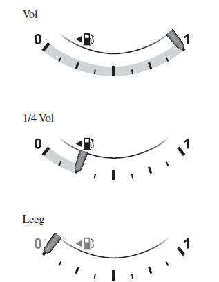 Instrumentengroep en display