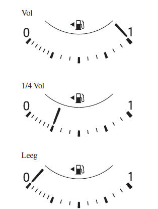 Instrumentengroep en display