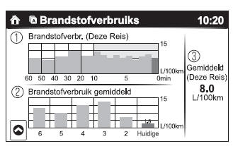 Brandstofverbruikmonitor