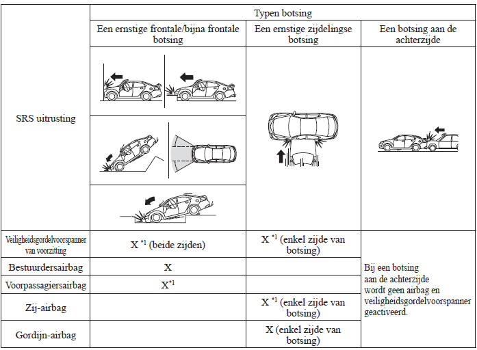 SRS airbags 