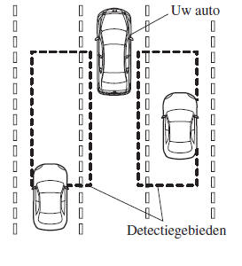 i-ACTIVSENSE