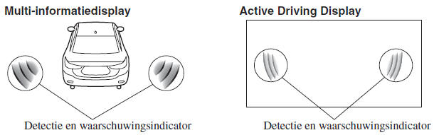 i-ACTIVSENSE