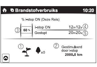 Brandstofverbruikmonitor