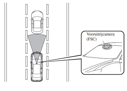 i-ACTIVSENSE