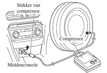 Lekke band 