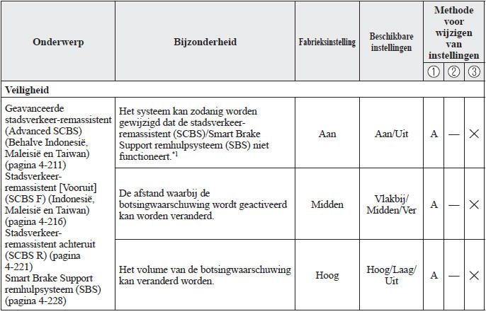 Gebruikersinstellingen 