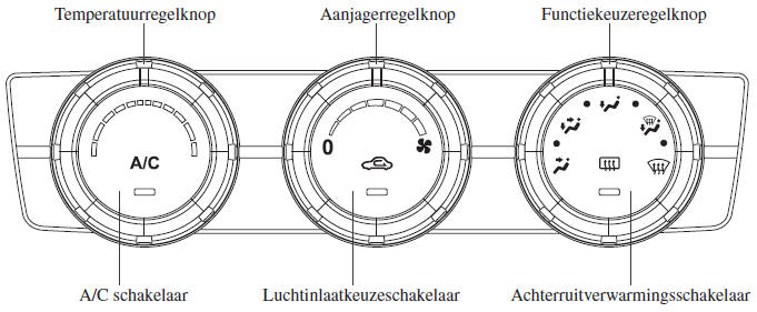 Klimaatregelsysteem