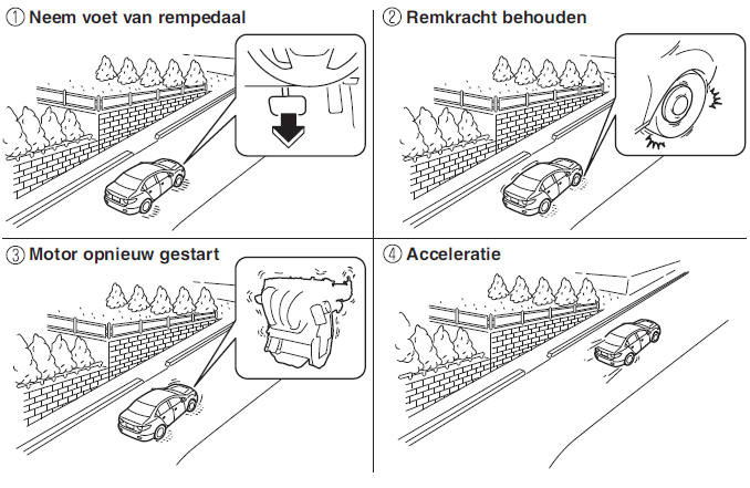 Motor start/stop