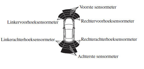 Parkeersensorsysteem