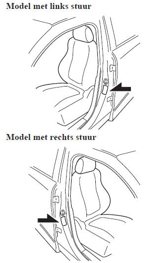 Identificatienummers 