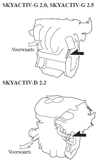 Identificatienummers 