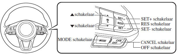 i-ACTIVSENSE