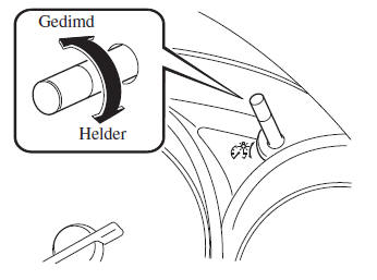 Instrumentengroep en display