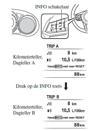 Instrumentengroep en display