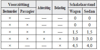 Schakelaars en regelaars