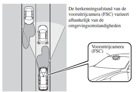 i-ACTIVSENSE